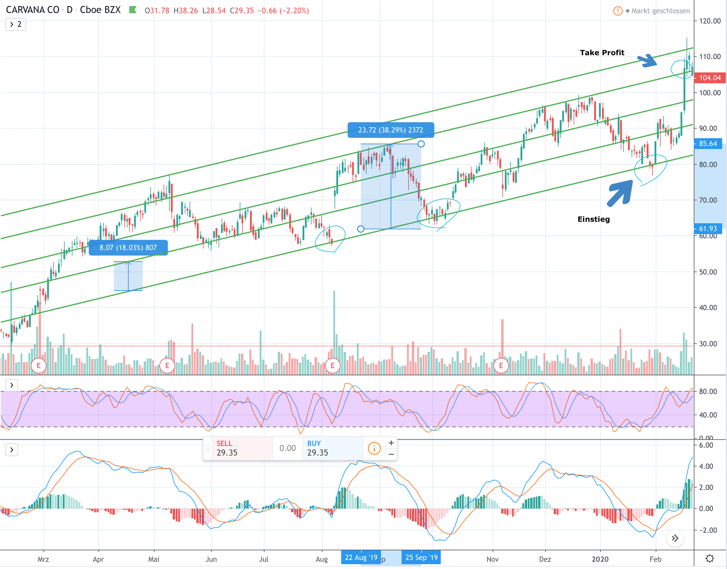 3 Anlagestrategien für die Vermögensverwaltende GmbH 4 Anlagestrategien: Buffalo Trading