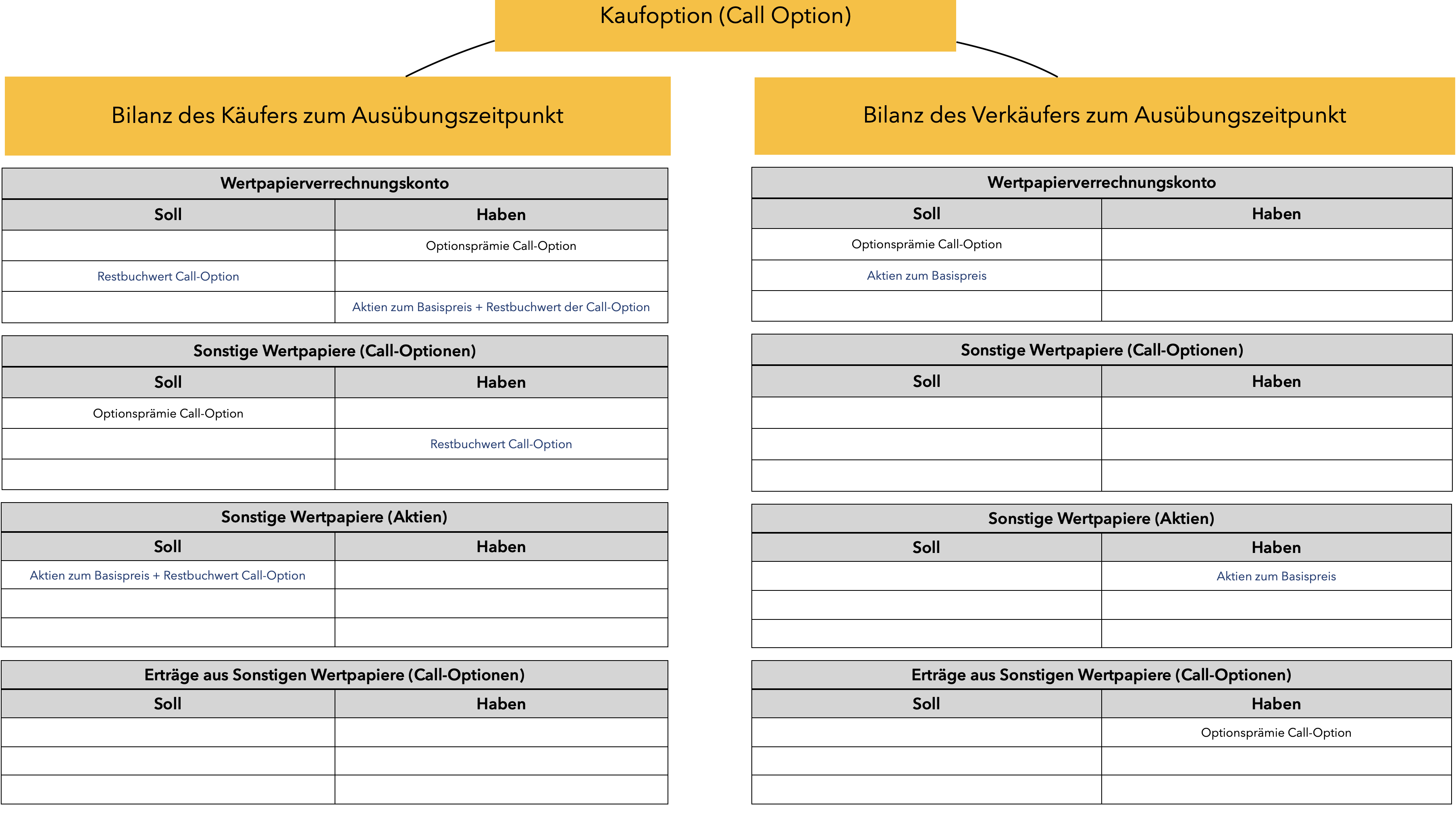 Optionen Verbuchen: 3 Experten, 4 Meinungen ? 3 Optionen verbuchen: Behandlung von Call-Optionen zum Ausübungszeitpunkt