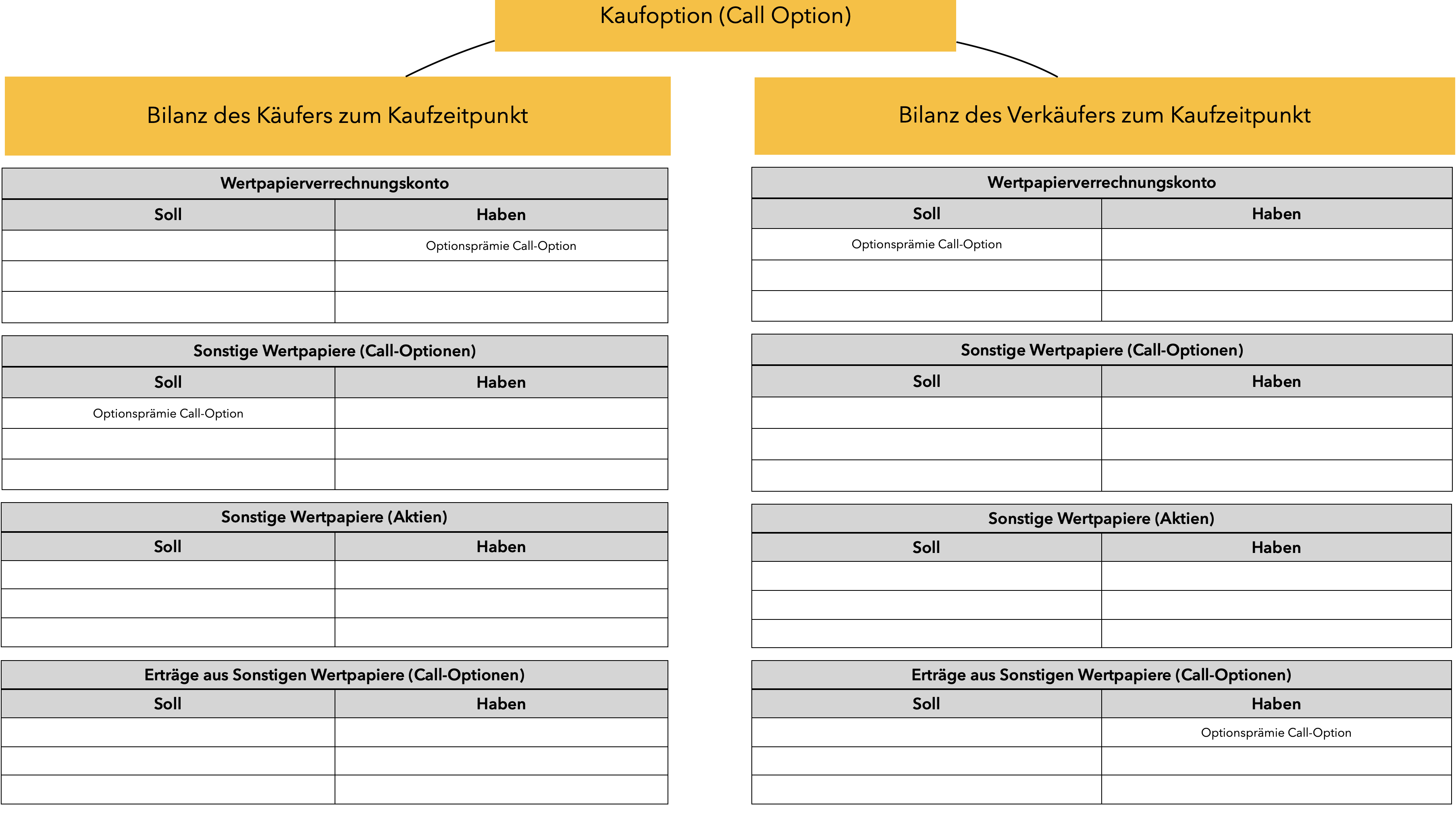 Optionen Verbuchen: 3 Experten, 4 Meinungen ? 2 Optionen verbuchen: Behandlung von Call-Optionen zum Kaufzeitpunkt