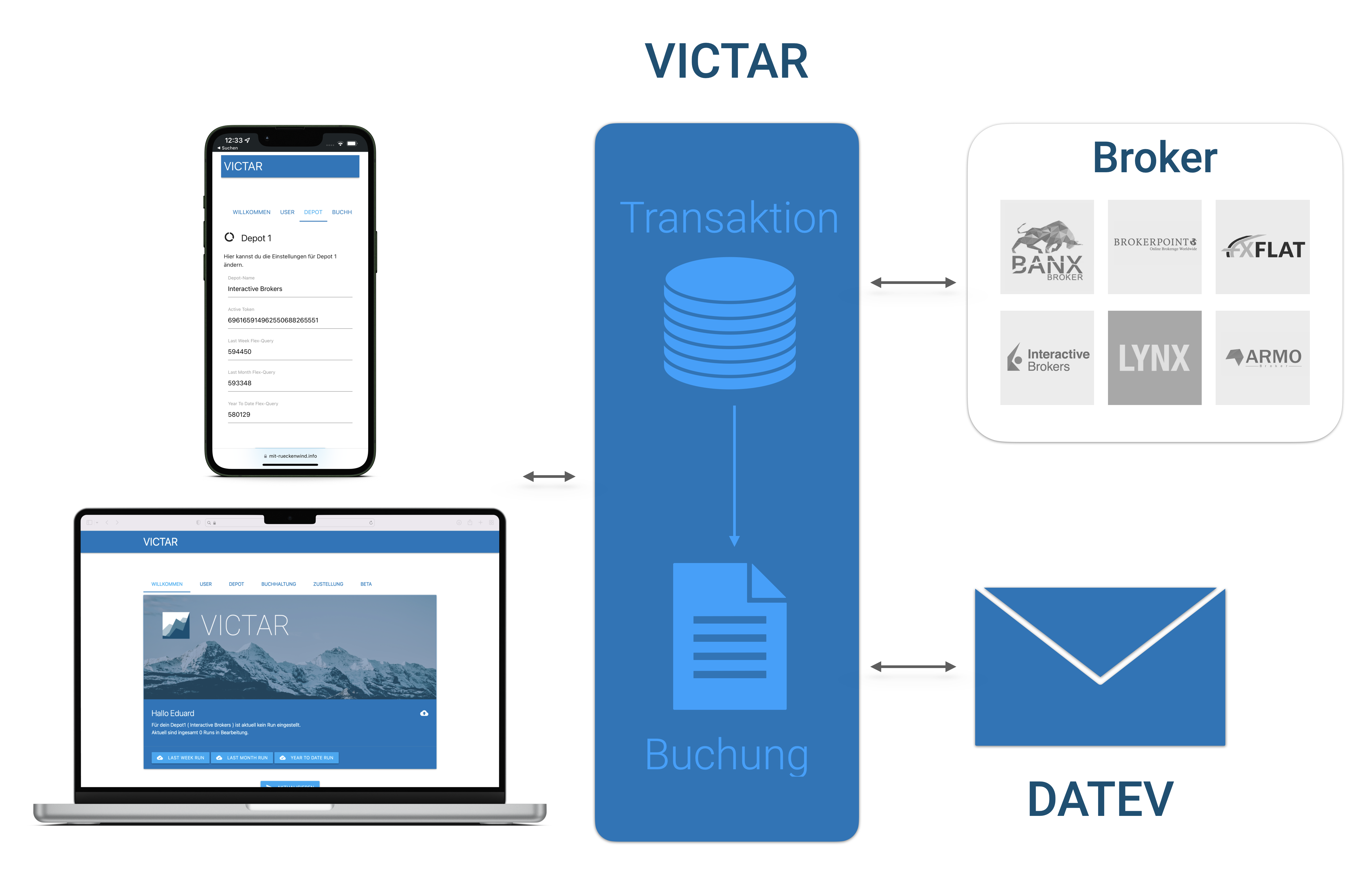 MRW-VICTAR-365 6 VICTAR Konzeptbild